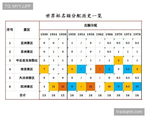 苏格兰2026世界杯赛程预测及出线形势分析